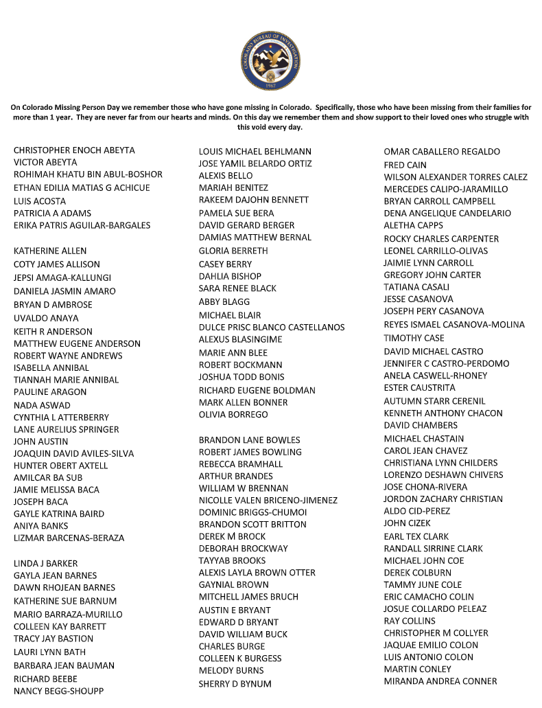 Names of Missing Persons