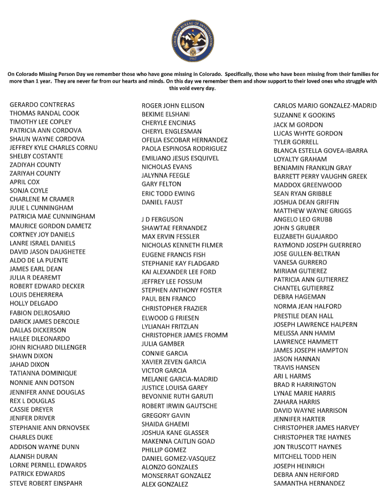 Names of Missing Persons