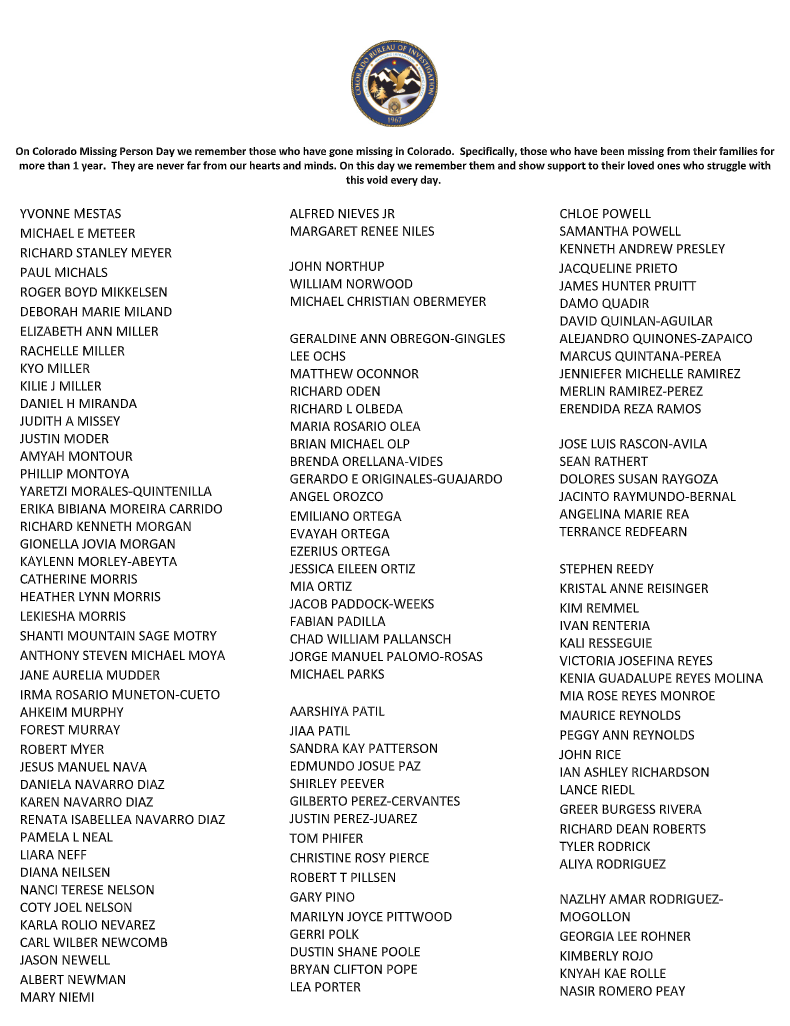 Names of Missing Persons 