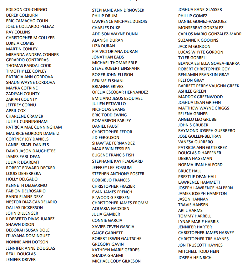 List of Missing Persons Names 