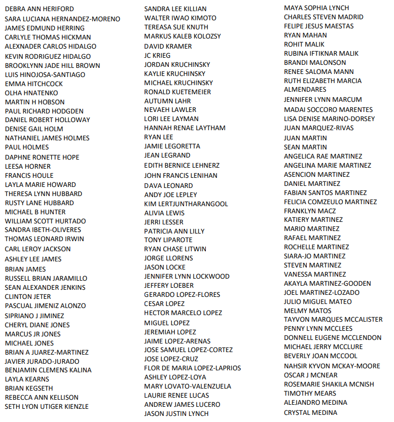 List of Missing Persons Names 